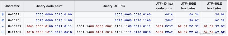 一文解開(kāi)java中字符串編碼的小秘密(干貨)