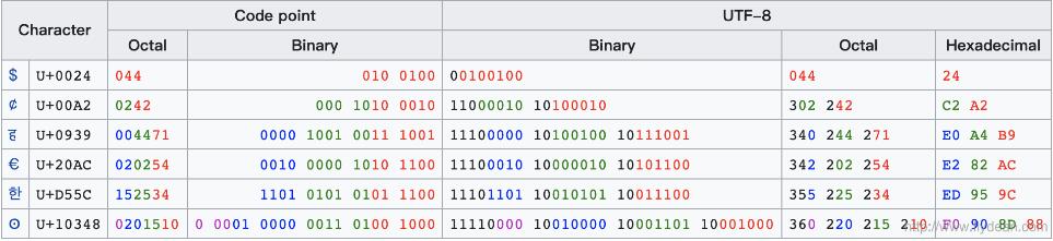 一文解開(kāi)java中字符串編碼的小秘密(干貨)
