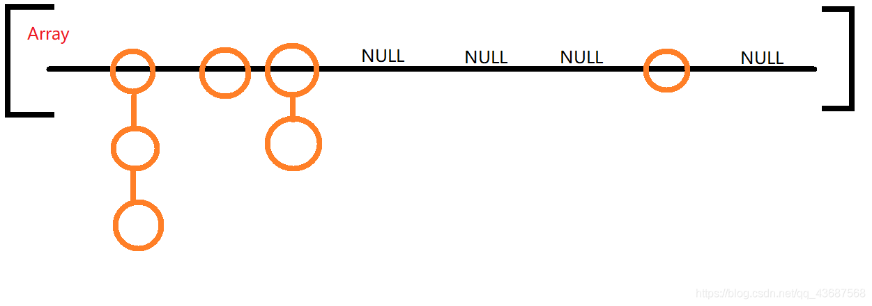 關于Java HashMap自動排序的簡單剖析