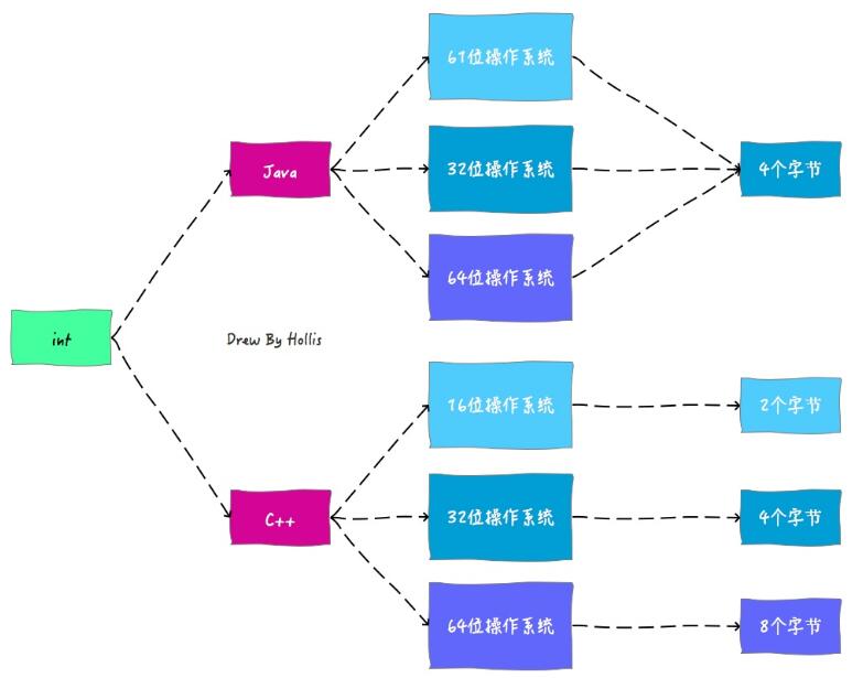 Java 實現跨平臺的操作方式
