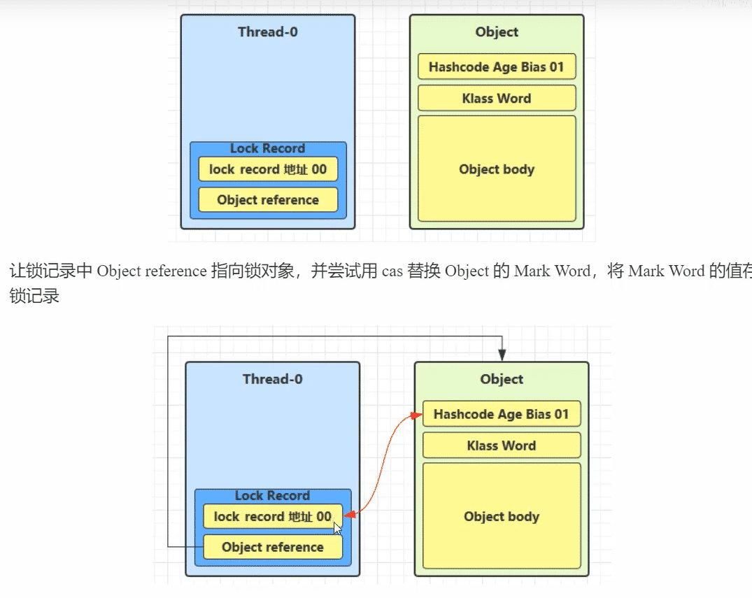 Java多線程鎖機制相關(guān)原理實例解析