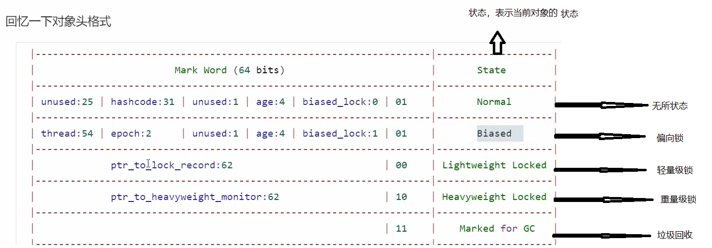 Java多線程鎖機制相關(guān)原理實例解析