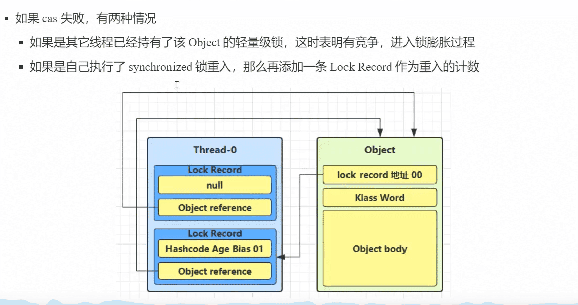 Java多線程鎖機制相關(guān)原理實例解析