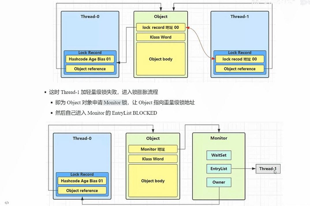 Java多線程鎖機制相關(guān)原理實例解析