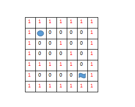 java 實現迷宮回溯算法示例詳解