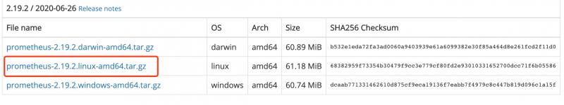Java 用Prometheus搭建實時監控系統過程詳解