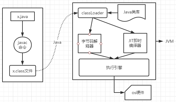通過實例解析Java class文件編譯加載過程