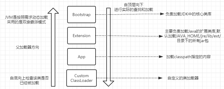 通過實例解析Java class文件編譯加載過程
