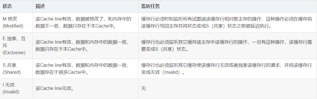 Java多線程volatile原理及用法解析