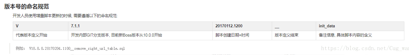 Java 中Flyway的使用詳解