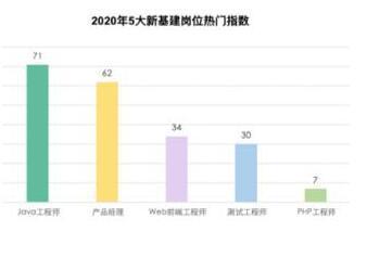 為什么Java是程序員受歡迎的語言這幾個原因你該清楚