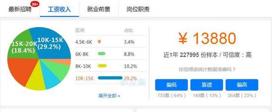 為什么Java是程序員受歡迎的語言這幾個原因你該清楚