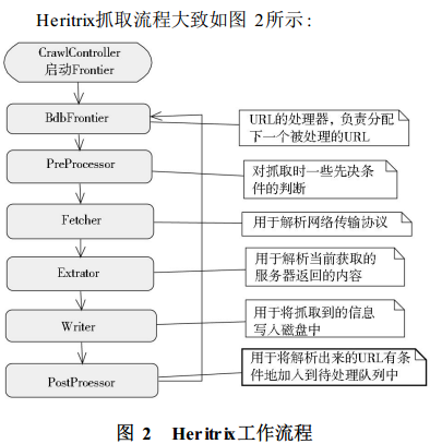 Java爬蟲技術框架之Heritrix框架詳解