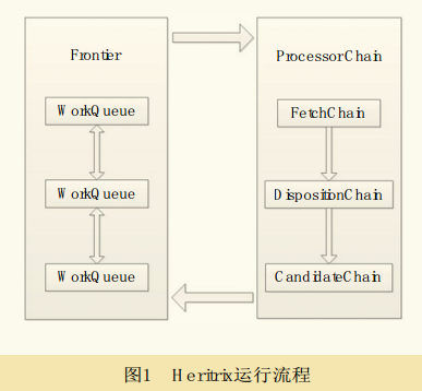 Java爬蟲技術框架之Heritrix框架詳解