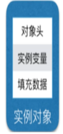 Java開發中synchronized的定義及用法詳解