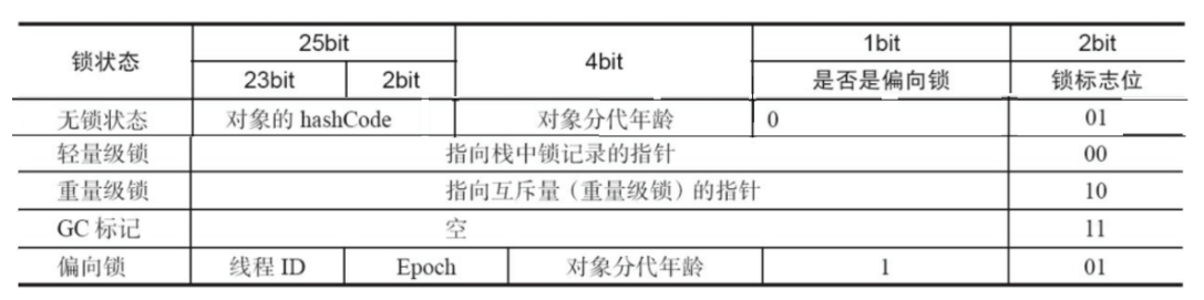 Java開發中synchronized的定義及用法詳解