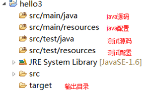 java框架之maven是用來做什么的