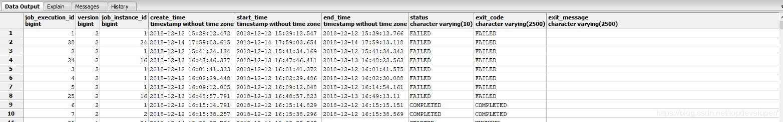 Java中批處理框架spring batch詳細介紹