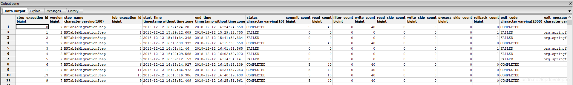 Java中批處理框架spring batch詳細介紹
