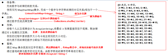 基于java實現斗地主代碼實例解析