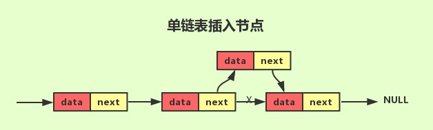 JAVA模擬新增順序表及單鏈表