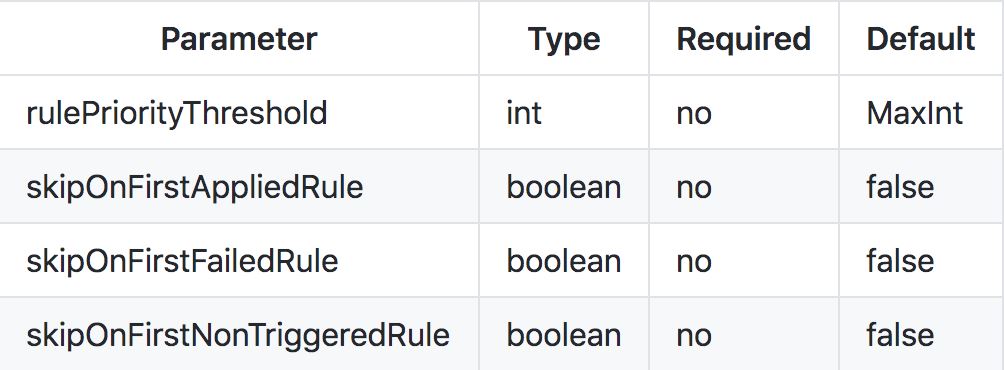 Java規則引擎Easy Rules的使用介紹