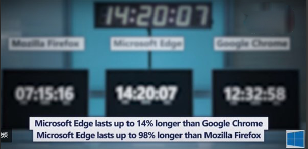 升級(jí)Windows 10更新四月版后 Edge，Chrome，火狐瀏覽器再火拼