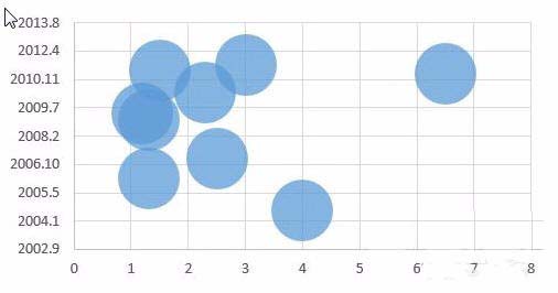 Excel表格制作單軸氣泡圖的操作流程