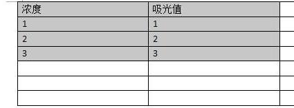 wps制作出標準曲線具體操作流程介紹