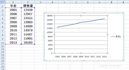 在Excel折線圖里設置橫坐標的簡單操作