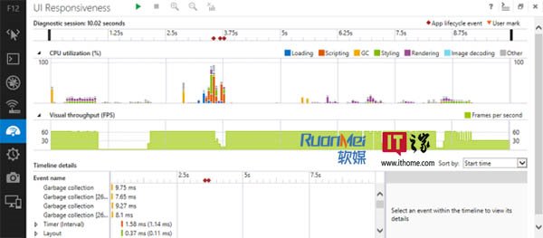 Win8.1中的IE11瀏覽器 將支持WebGL和SPDY
