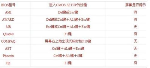 win7bios如何設(shè)置(圖解)