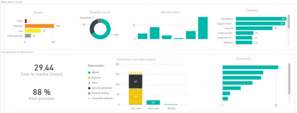 win10秋季創(chuàng)意者更新時(shí)間什么時(shí)候 win10秋季創(chuàng)意者更新內(nèi)容