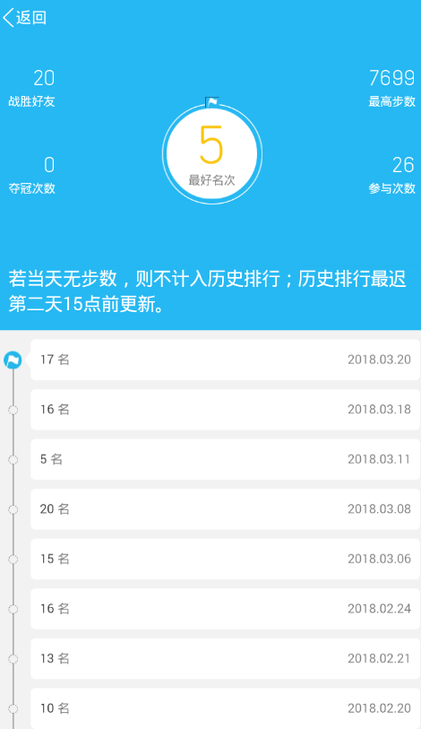 手機QQ中查看運行昨天排名詳細操作方法