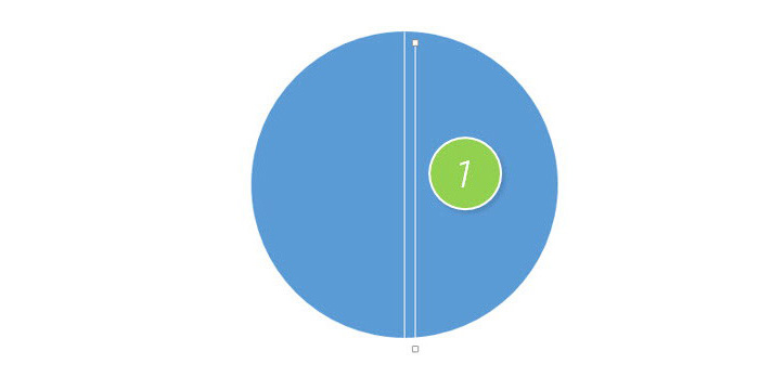 PPT制作出時鐘表面刻度具體操作步驟