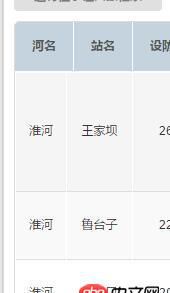 javascript - bootstrap table固定列之后寬度無法對齊怎么解決？
