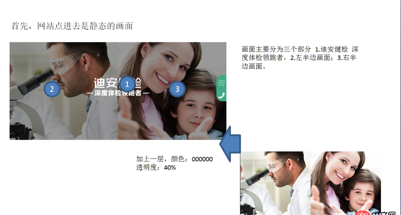 javascript - jqery 適應(yīng)輪播，哪位前輩可以幫助小弟按照下面圖片寫一個(gè)大概例子，小弟在此跪謝！