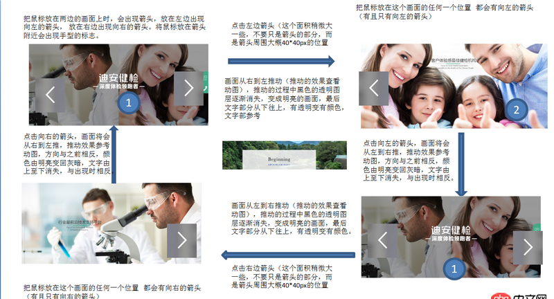 javascript - jqery 適應(yīng)輪播，哪位前輩可以幫助小弟按照下面圖片寫一個(gè)大概例子，小弟在此跪謝！