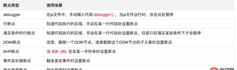 如何在Javascript代碼中手動觸發斷點？