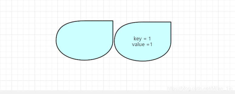 Java實現簡單LRU緩存機制的方法