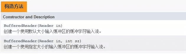 Java IO字符流緩沖區實現原理解析