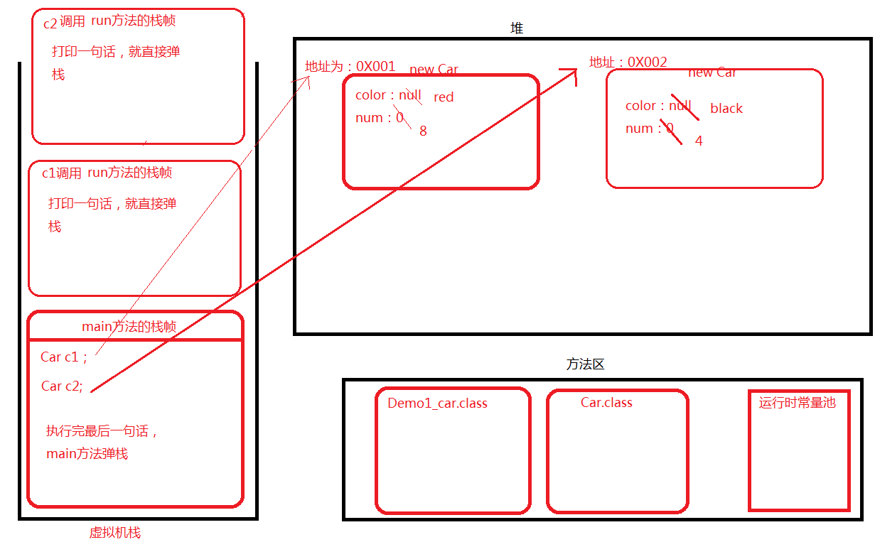 淺談Java內(nèi)存區(qū)域劃分和內(nèi)存分配策略