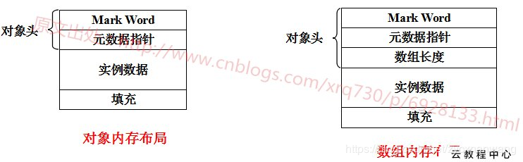 淺談Java內(nèi)存區(qū)域劃分和內(nèi)存分配策略