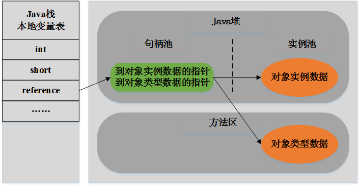淺談Java內(nèi)存區(qū)域劃分和內(nèi)存分配策略