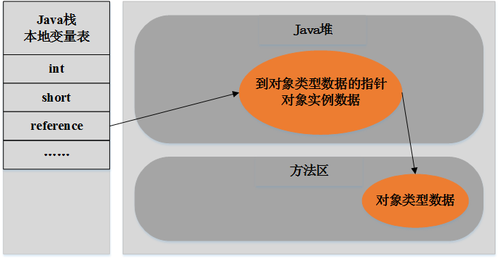 淺談Java內(nèi)存區(qū)域劃分和內(nèi)存分配策略