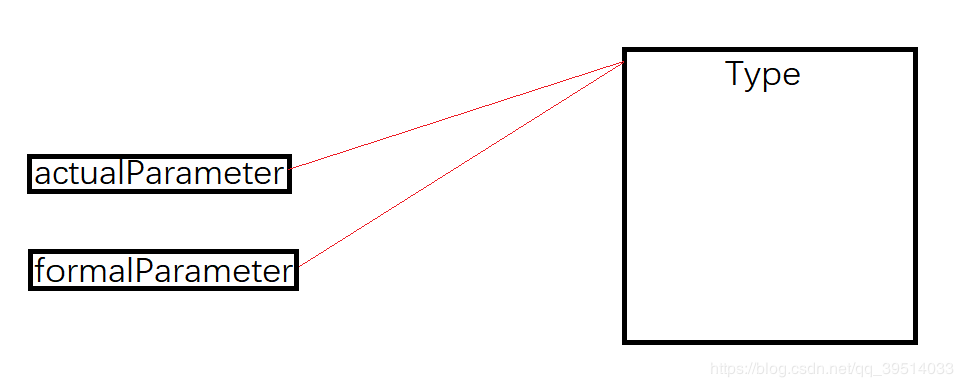 Java方法參數(shù)傳遞如何實(shí)現(xiàn)