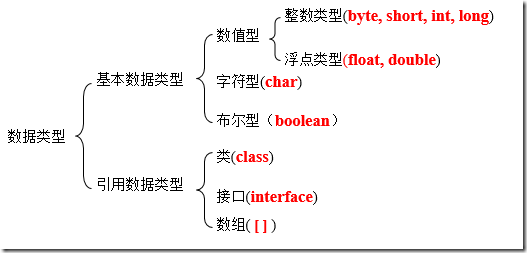 Java基本數(shù)據(jù)類型與類型轉(zhuǎn)換實例分析