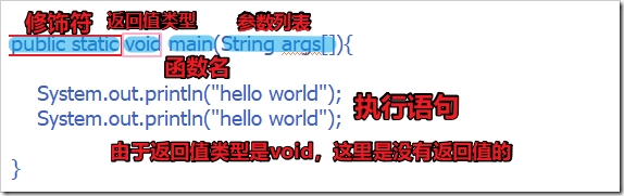JAVA函數的定義、使用方法實例分析