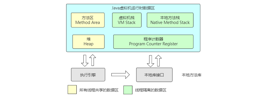 Java運行時數(shù)據區(qū)劃分原理解析