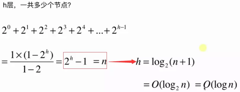 Java基于二分搜索樹、鏈表的實現的集合Set復雜度分析實例詳解